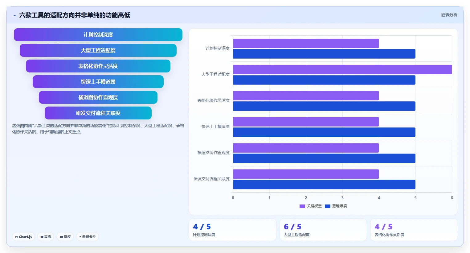 2026年项目管理利器：6款顶级进度计划横道图软件全面对比