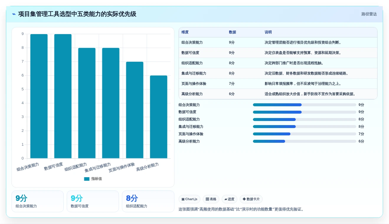 从新手到专家：2026年项目集管理工具选型全攻略
