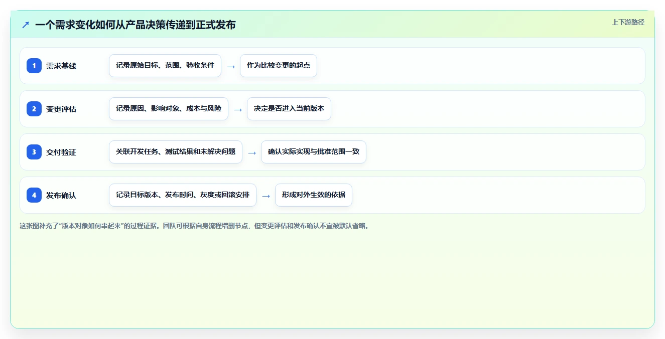 打造完美产品：2026年产品经理版本管理工具选型指南