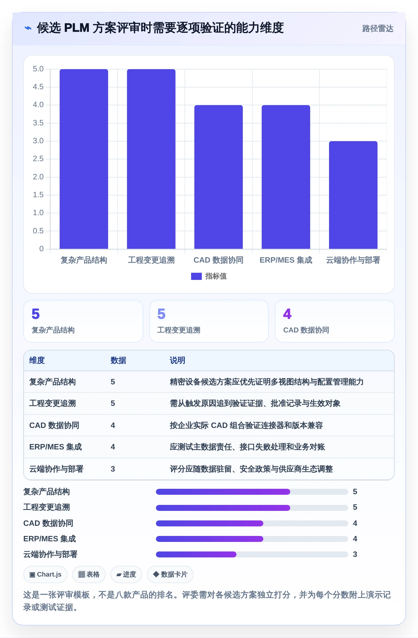 项目经理必读:2026年梅特勒plm项目管理系统选型指南,8款顶级工具深度分析
