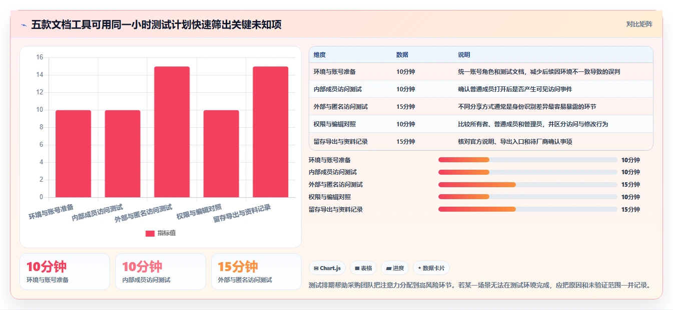 项目协作新时代：2026年5大支持查看浏览记录的文档软件工具对比