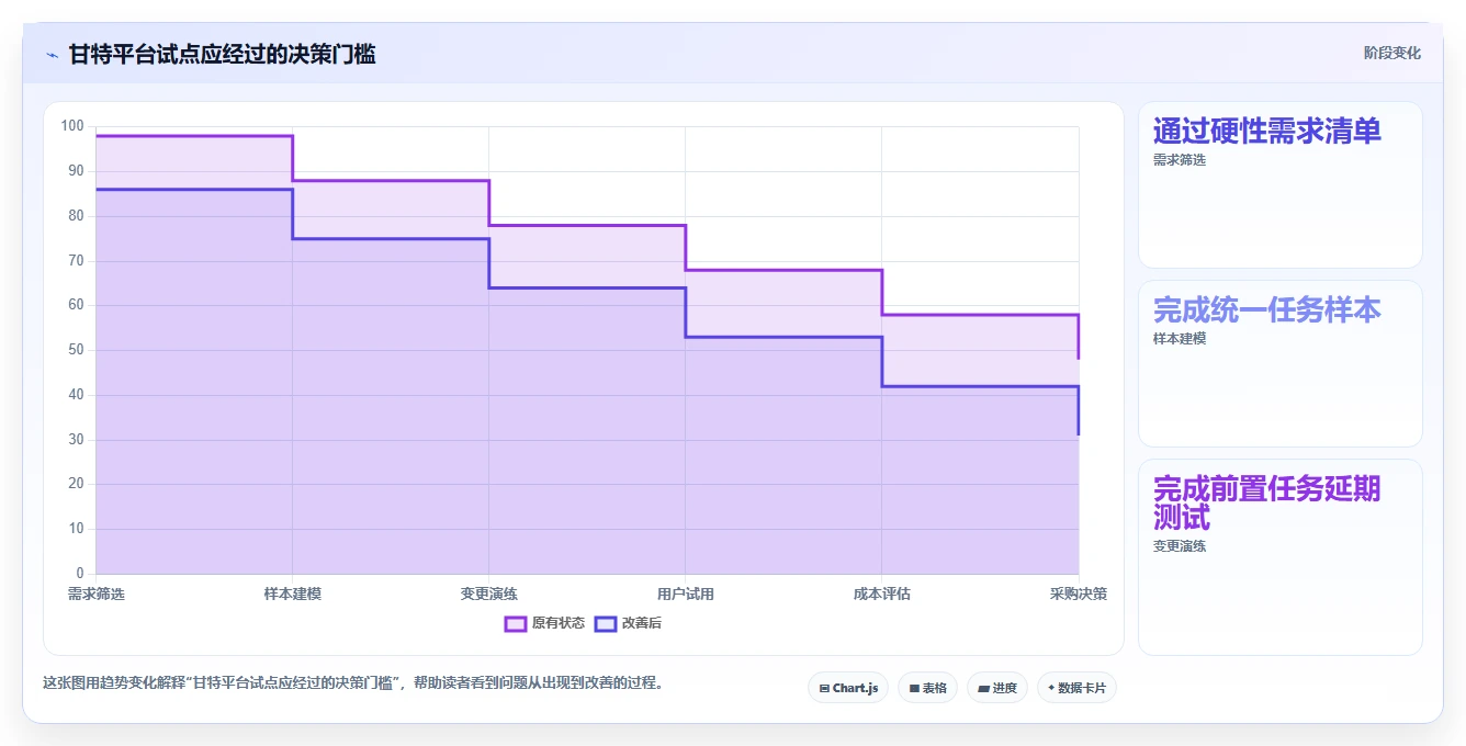 2026年效率之选:6大甘特图平台工具深度对比