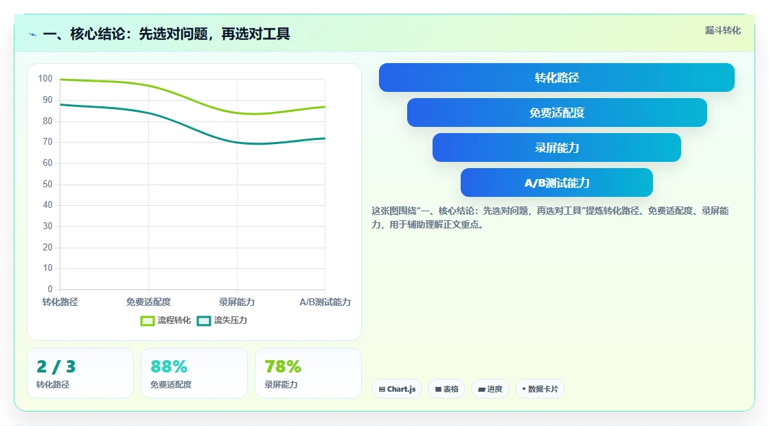 2026年必看：6大saas软件工具对比，助你轻松选择最佳方案
