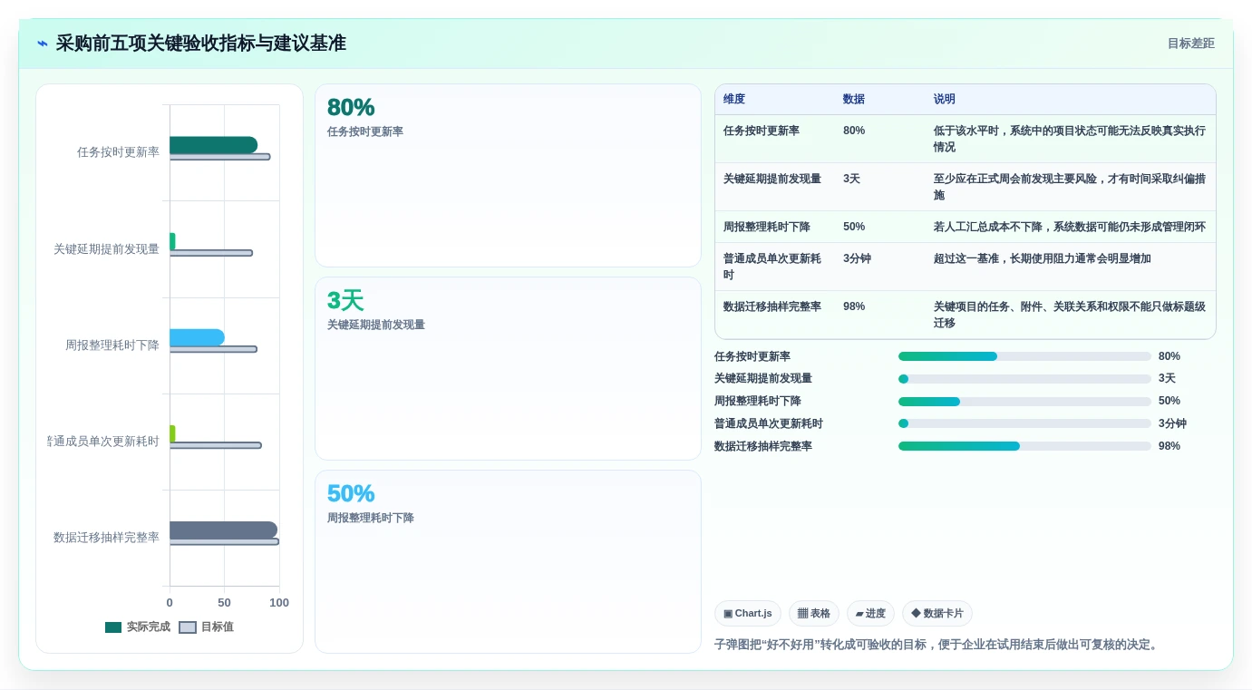 2026年精选:6款最优秀的战石进度计划软件工具对比