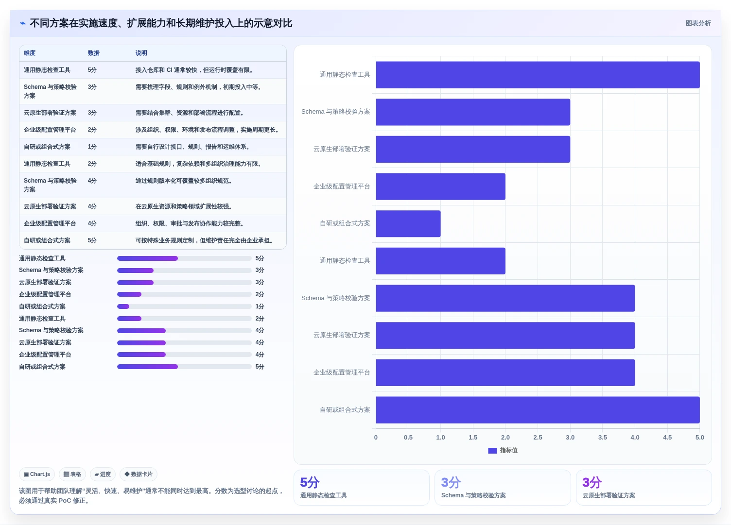 如何选择最佳配置测试工具?2026年研发团队必读指南