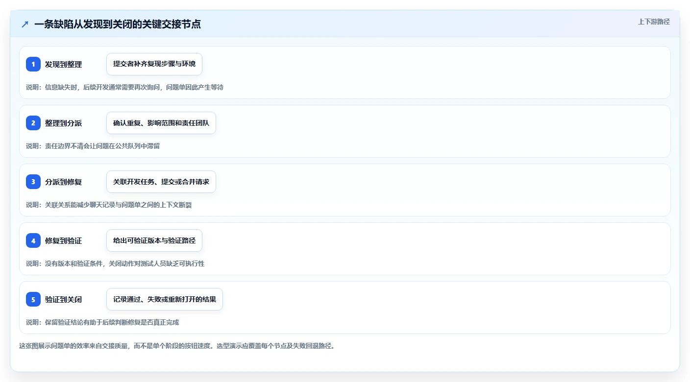 2026年效率之选：6款简单的bug系统工具深度对比