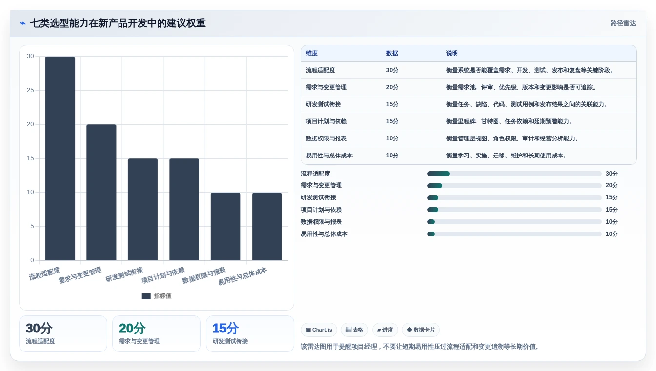 项目经理必备:2026年7款热门新产品开发管理系统工具深度盘点
