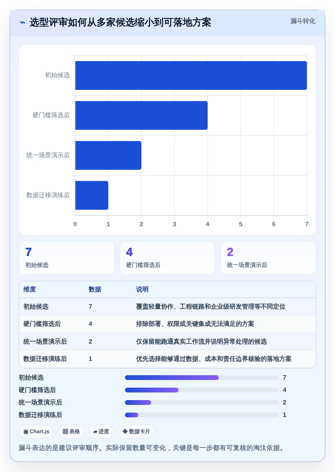 研发团队必备：2026年7款优质计划定制软件选型指南