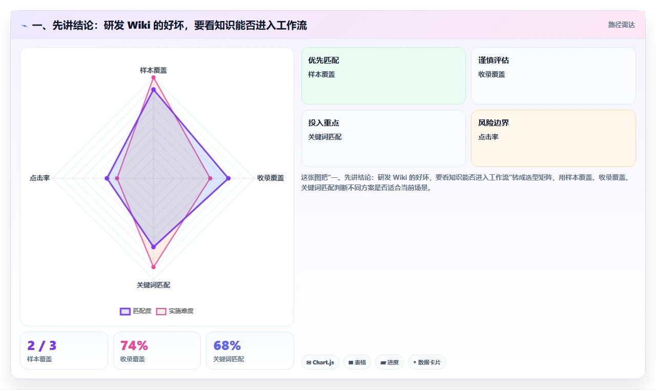 提升团队协作：2026年7款热门研发wiki工具推荐