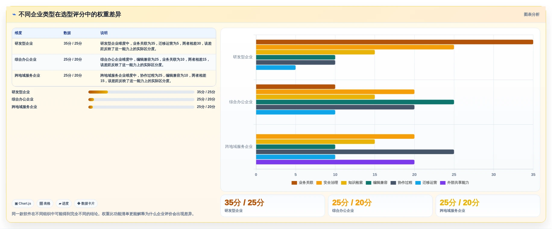 企业协作必备:2026年度10大在线文档处理软件推荐榜单