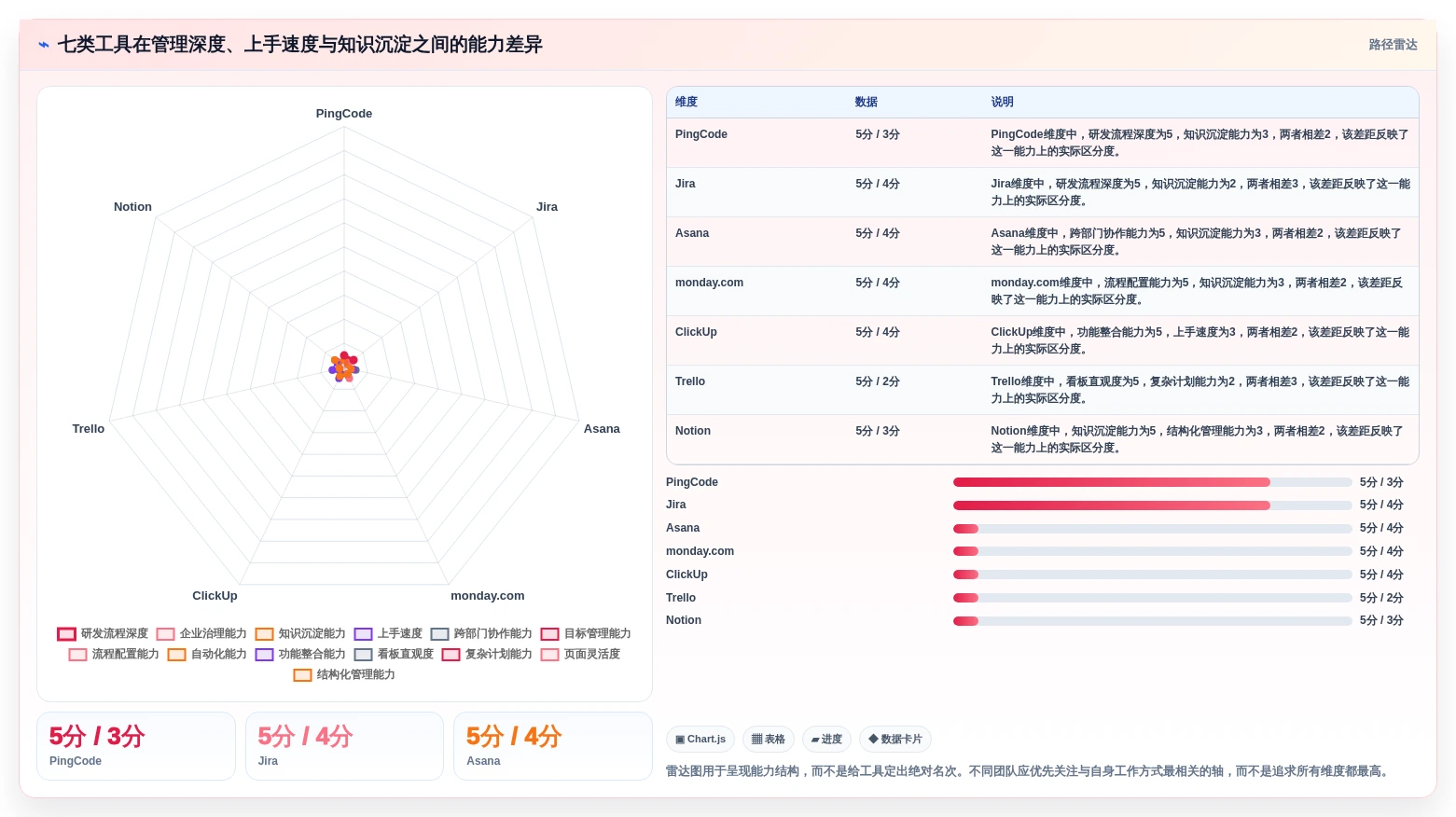 项目管理新趋势:2026年最受欢迎的7大线上管理工具盘点