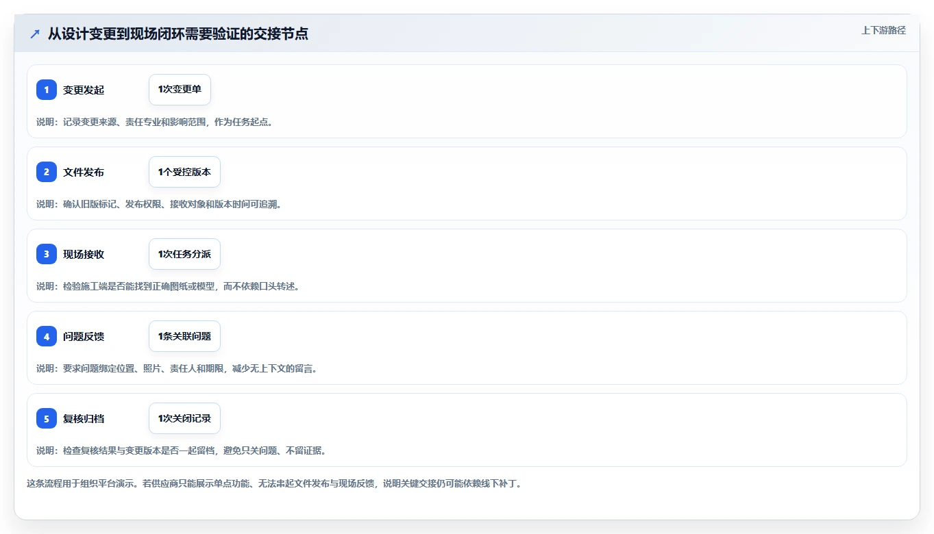 构力云平台对比指南:2026年6大热门工具哪个最适合你?