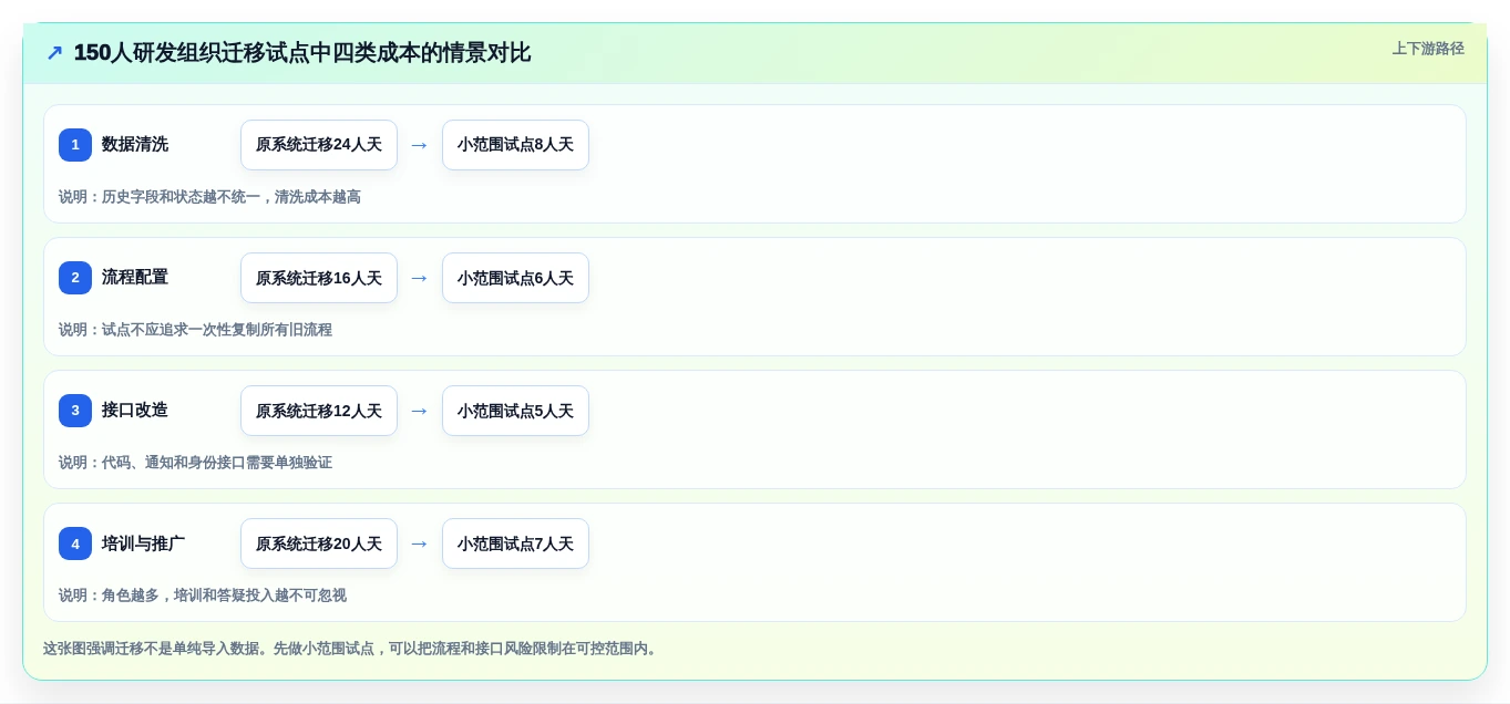 2026年必看:6款顶级开发bug管理工具对比,助你打造高效研发团队