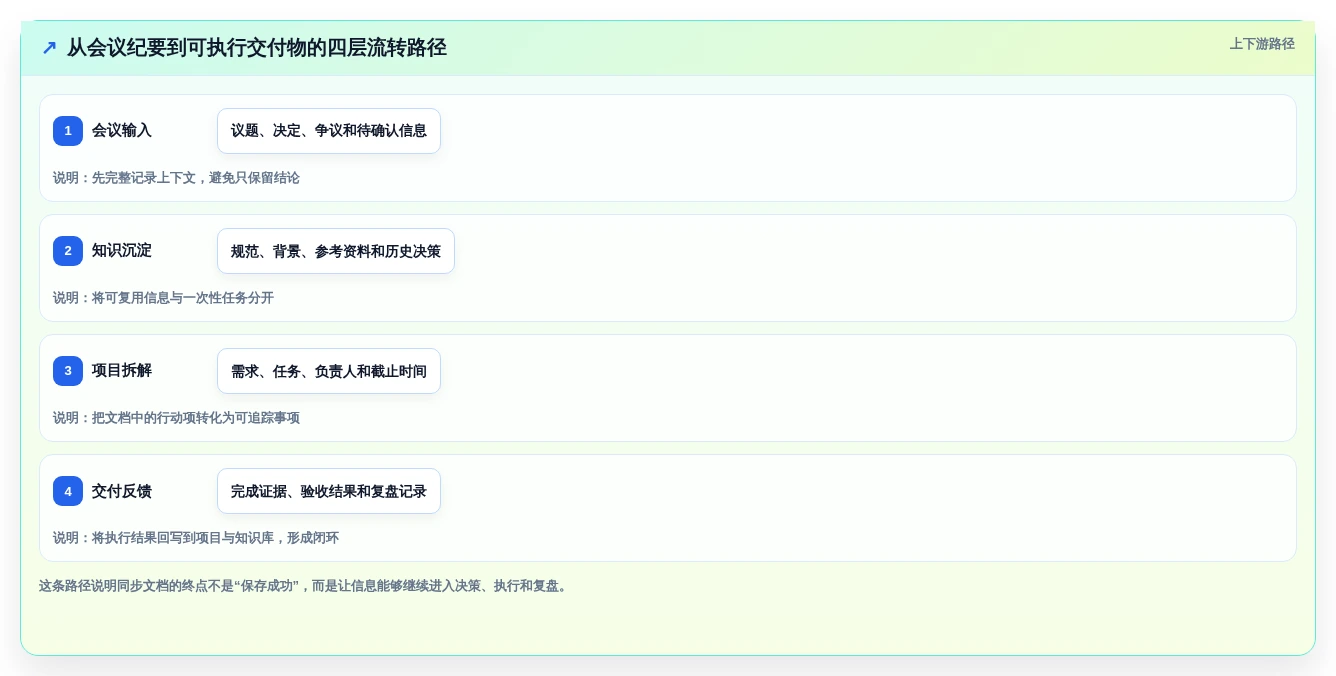 2026年效率神器:6款顶级同步文档软件全方位对比
