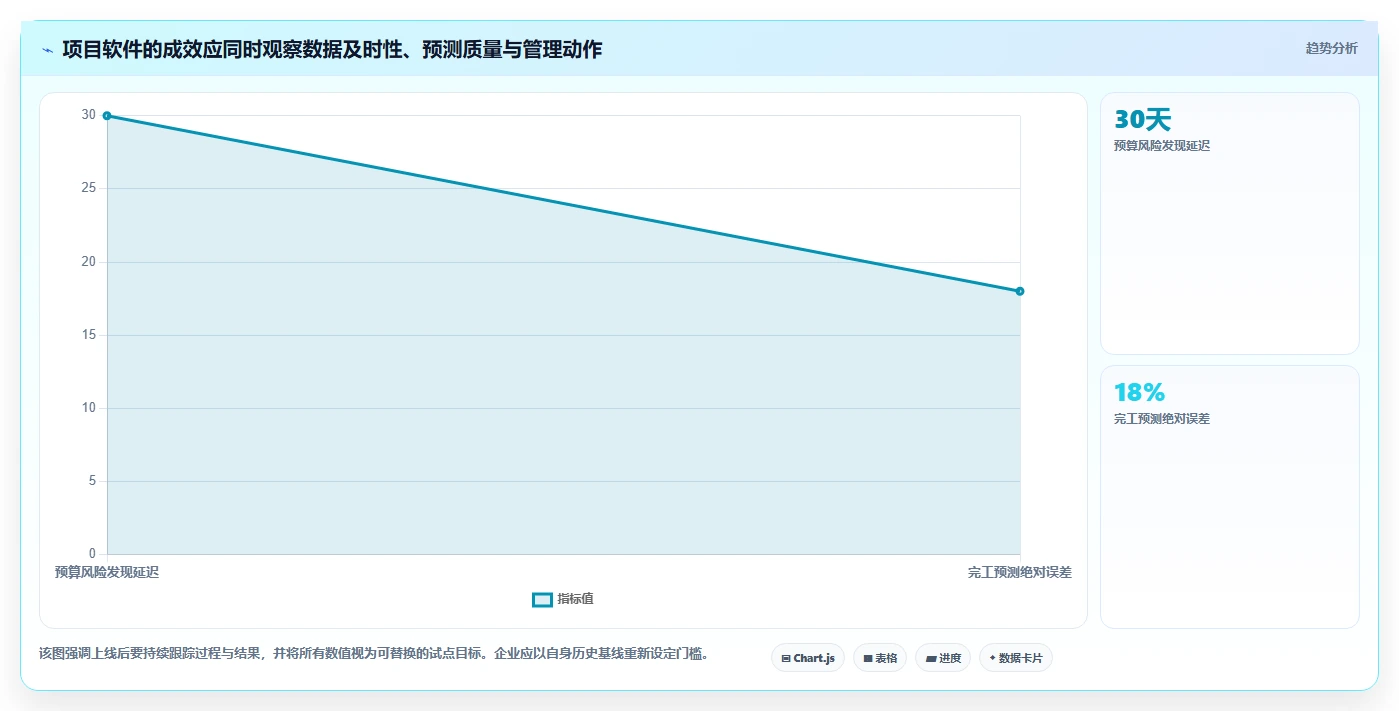 2026年最值得投资的6大项目成本管理软件:效率与收益兼顾