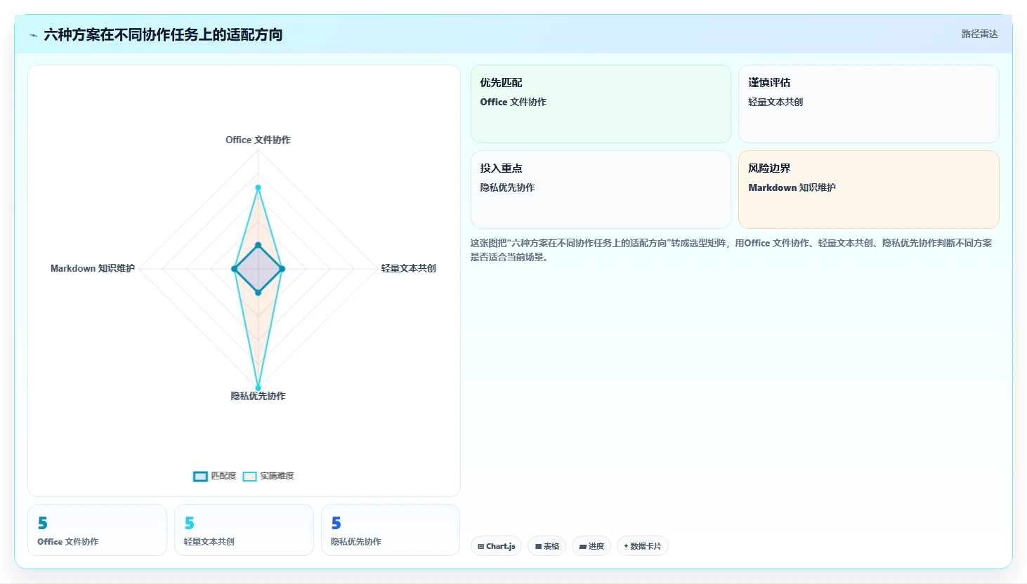 2026年效率之选：6大局域网多人协同编辑软件全面对比
