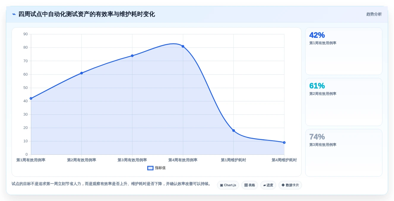 提升测试效率:2026年最值得尝试的5大自动生成测试用例工具