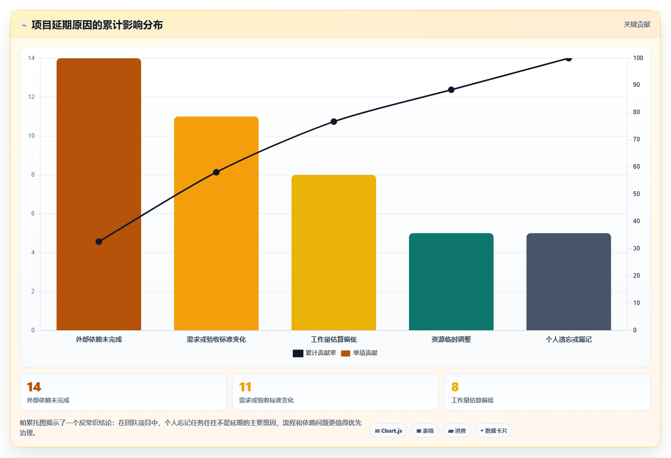 告别拖延症:2026年最值得尝试的8款时间管理计划软件详细测评
