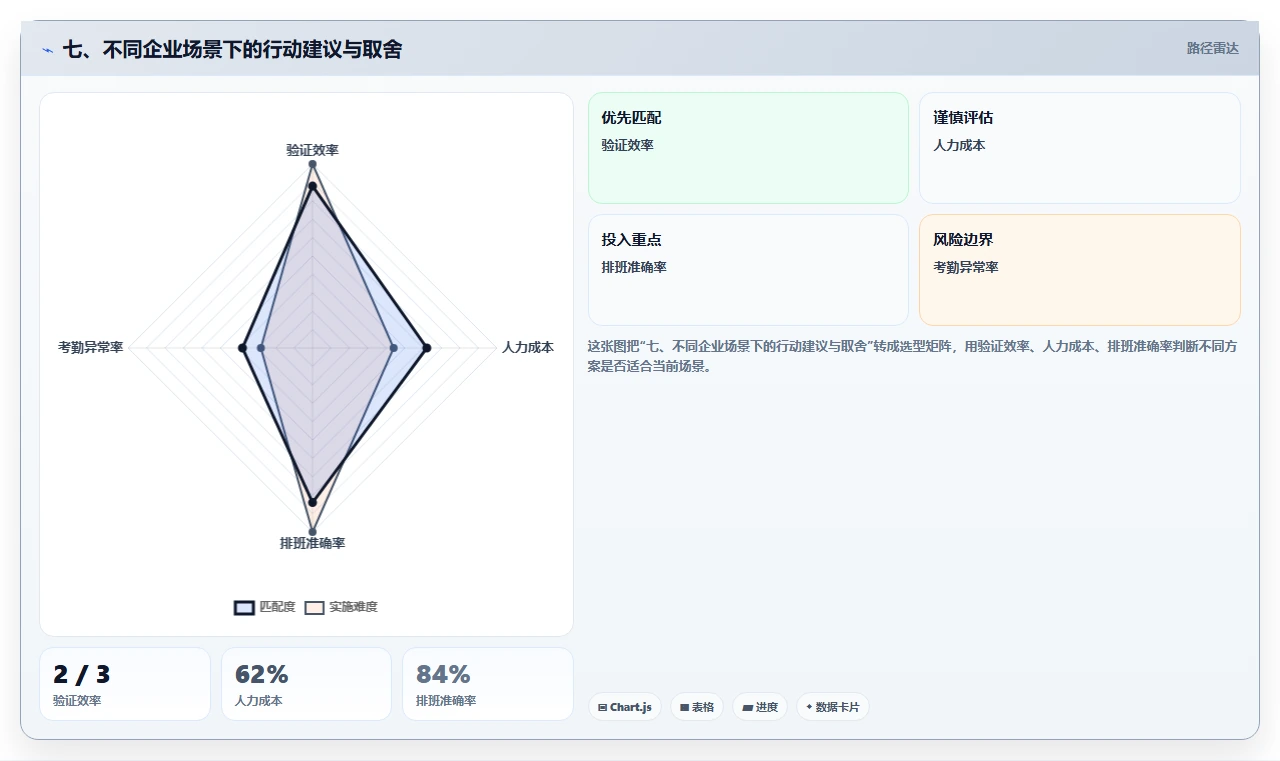 七、不同企业场景下的行动建议与取舍