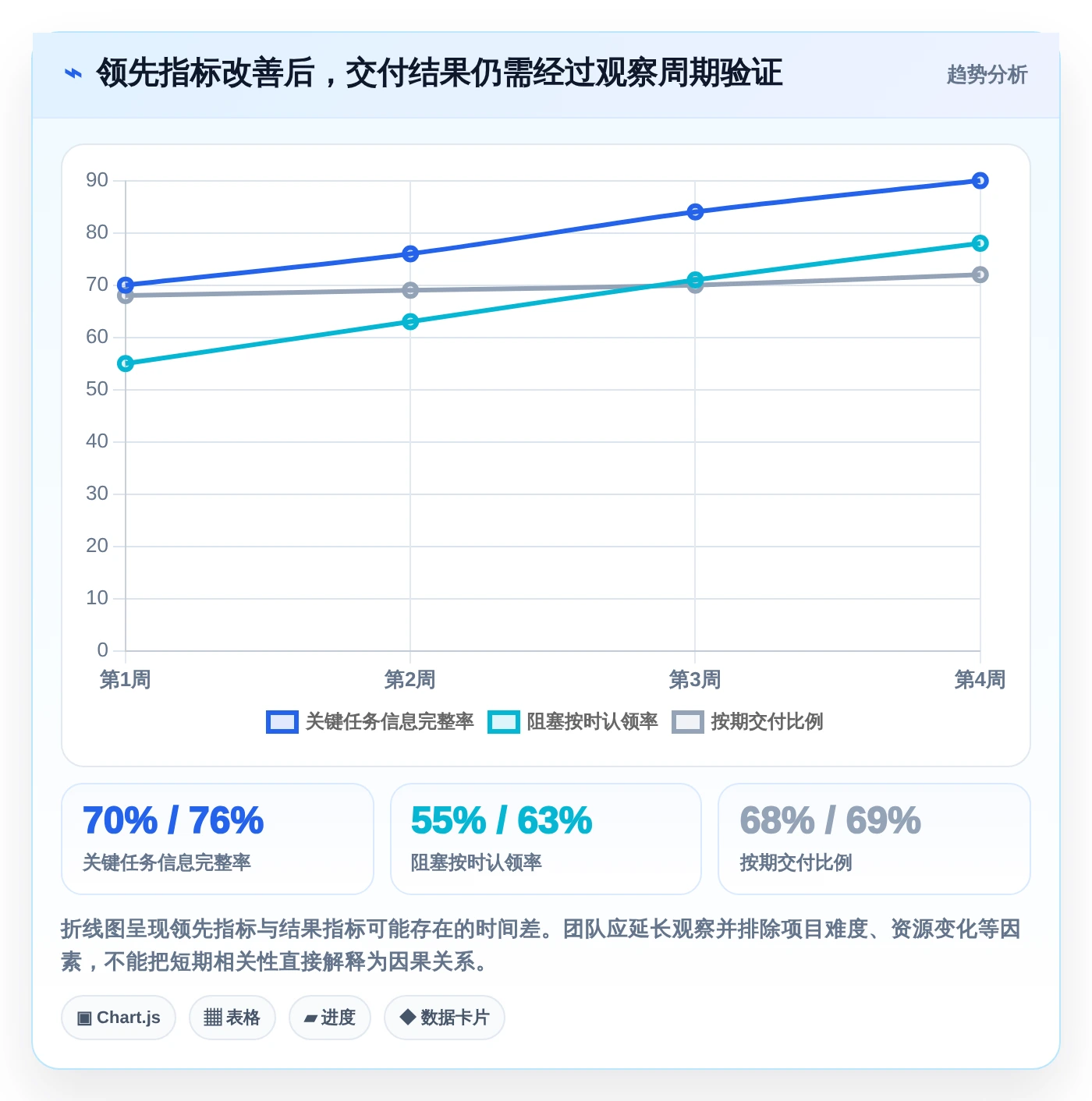 项目经理必读：2026年5款突破性在线管理工具推荐与选型指南