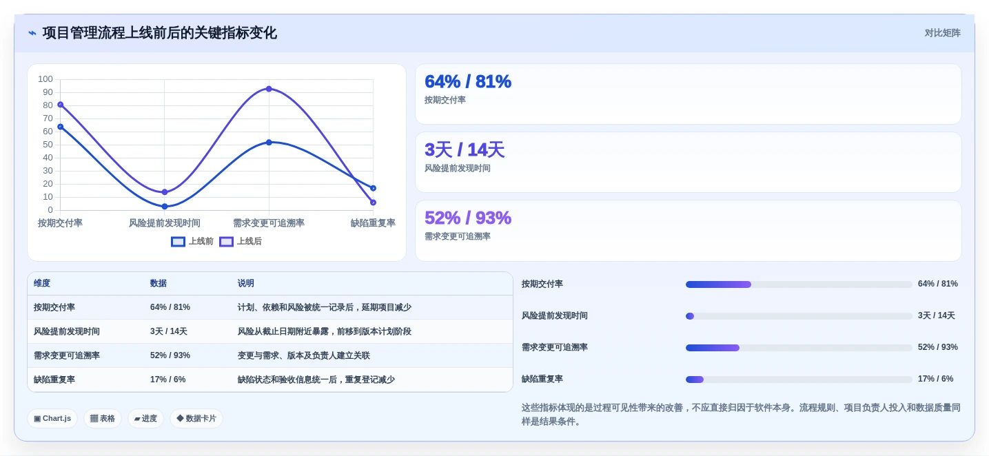 2026年企业效率革命:6大企业经营管理一般的应用软件全面对比