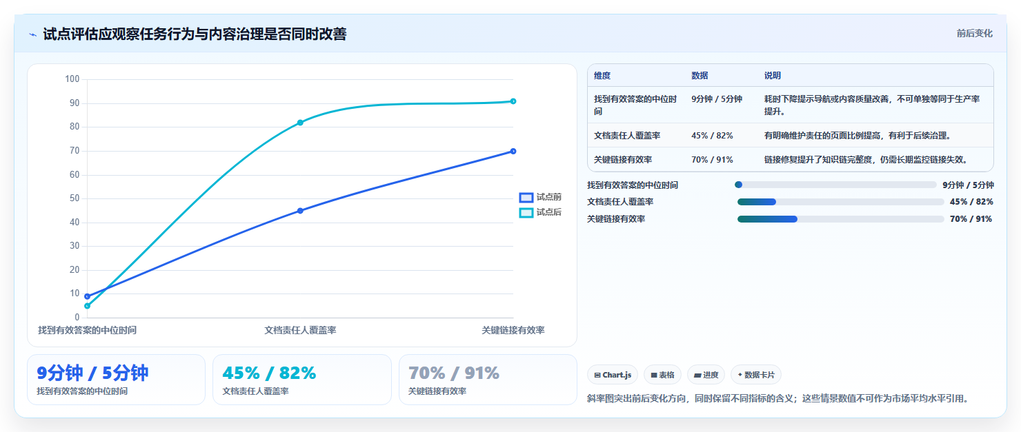 研发团队必备:2026年最值得投资的7款私有化文档系统工具