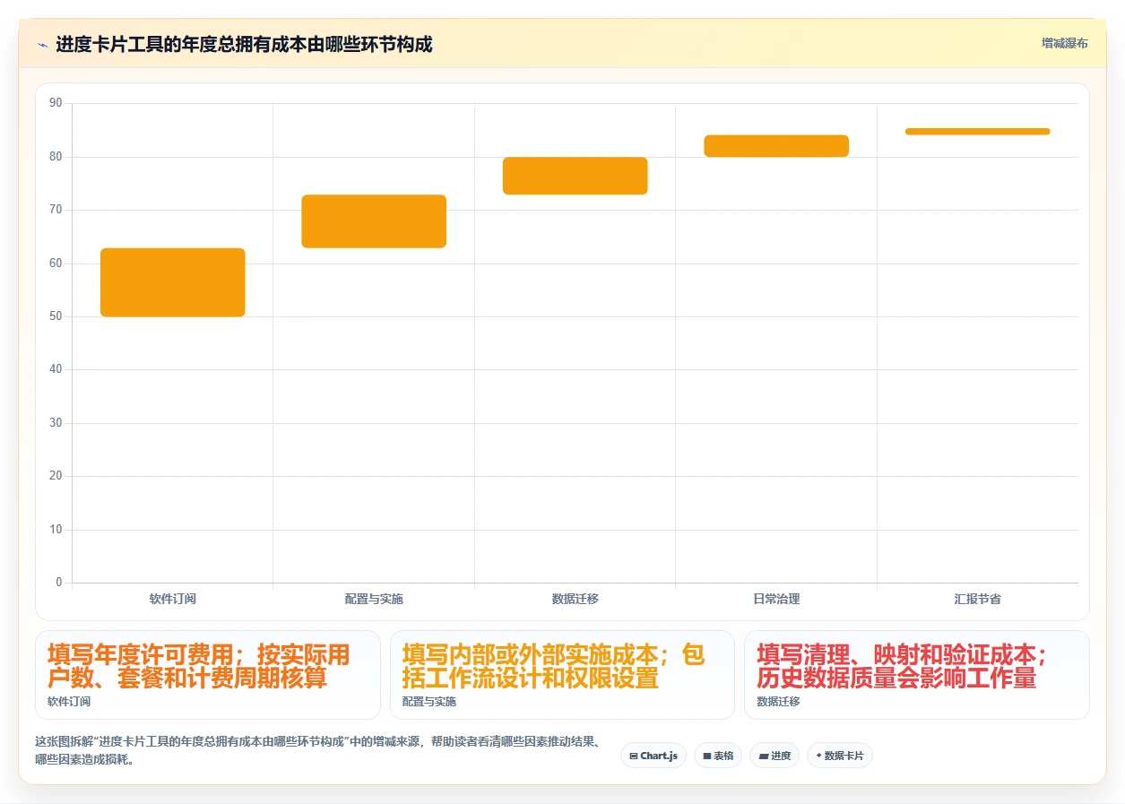 项目管理新趋势:2026年7款创新项目进度卡片工具盘点