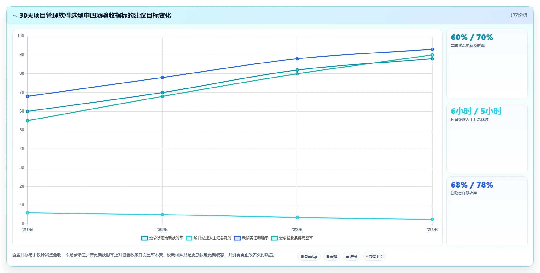 提升团队效率:2026年6大新页项目管理软件工具选型指南