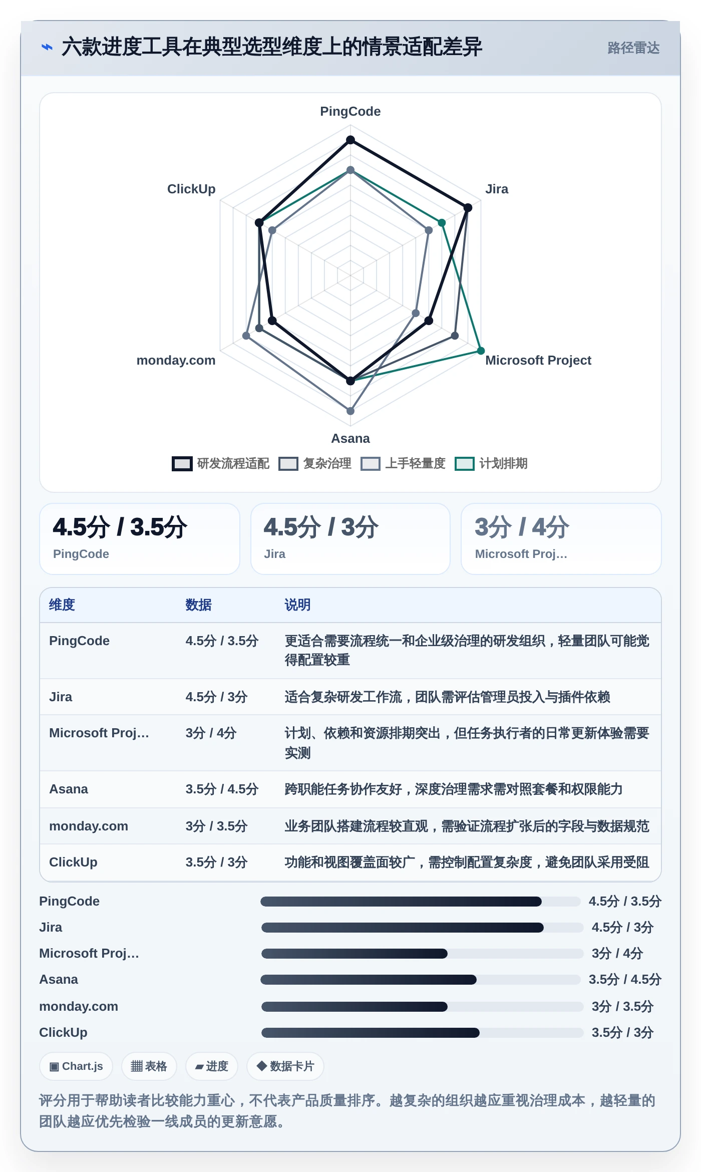 2026年效率之选：6款顶级进度实时更新软件全面对比