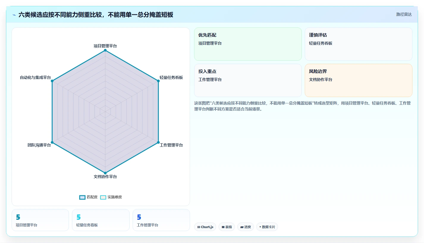 2026年效率革命：6款顶级wookteam