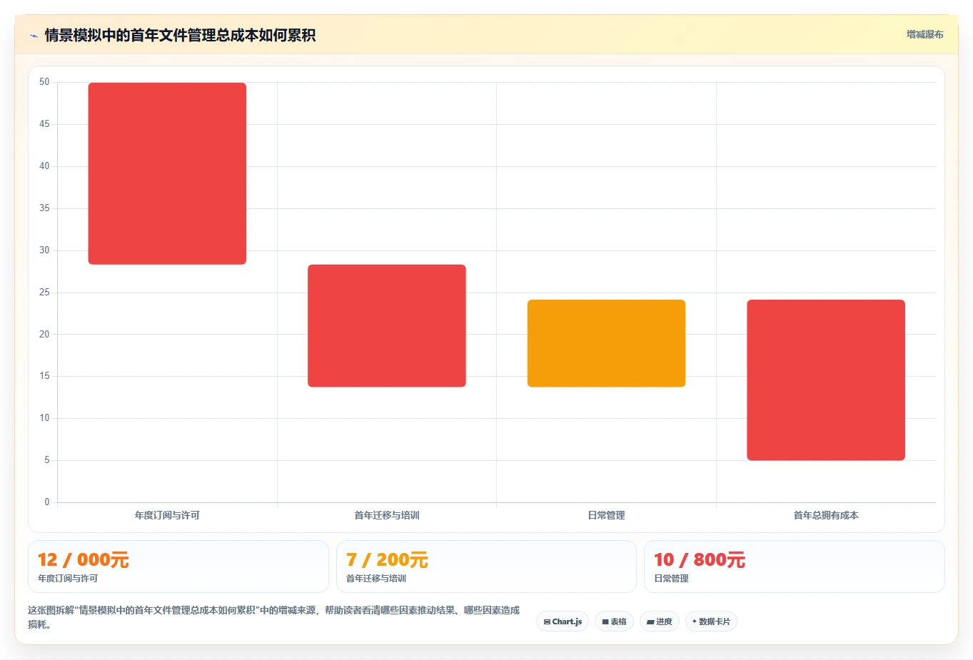 2026 年最佳文件管理工具对比:如何选择合适的工具?