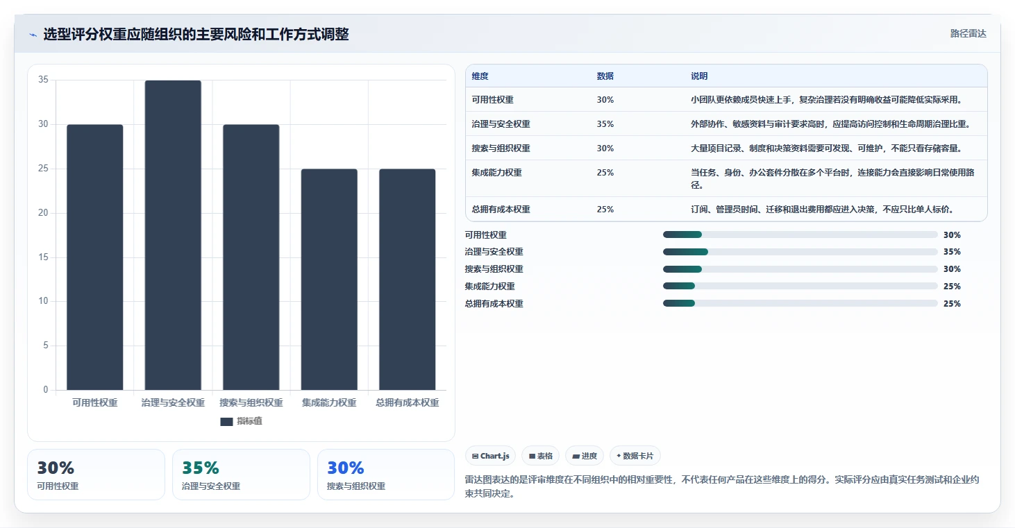 提升团队协作：2026年最值得投资的5款好的文档管理系统