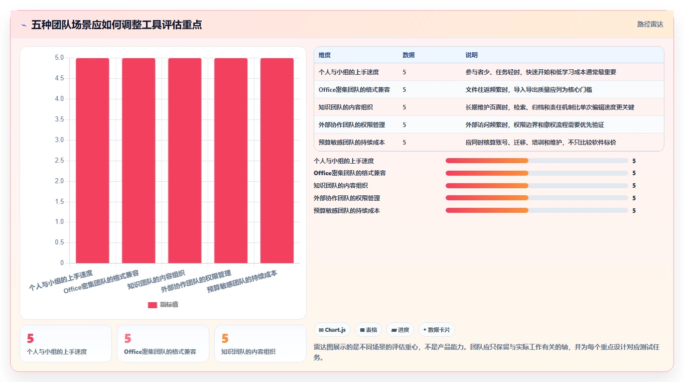 2026年效率革命:6款顶级一起编辑工具全面对比