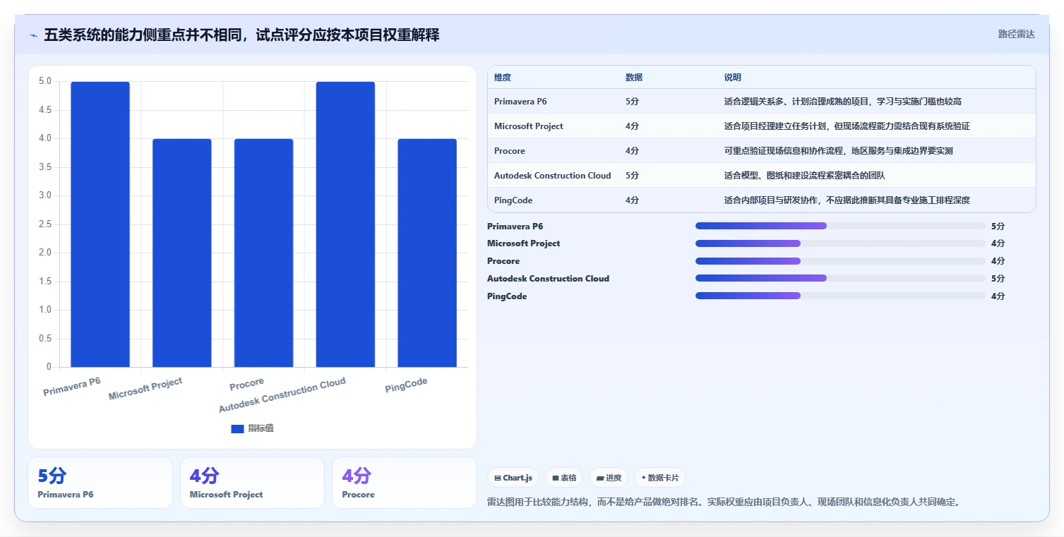 提升效率必备：2026年最值得投资的5款计划建设管理系统