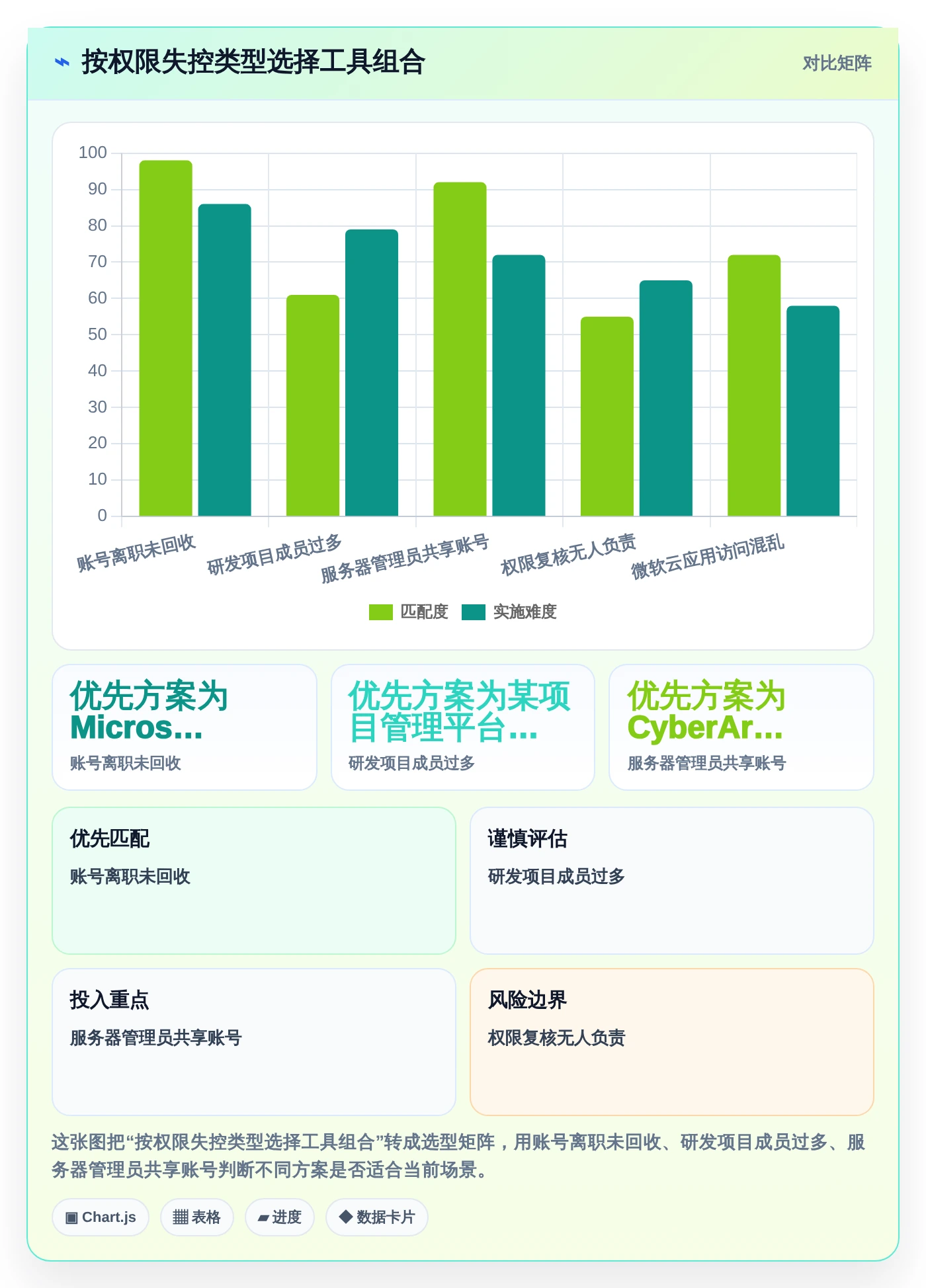 2026年权限管理软件大比拼:6款顶级工具助你轻松掌控企业安全