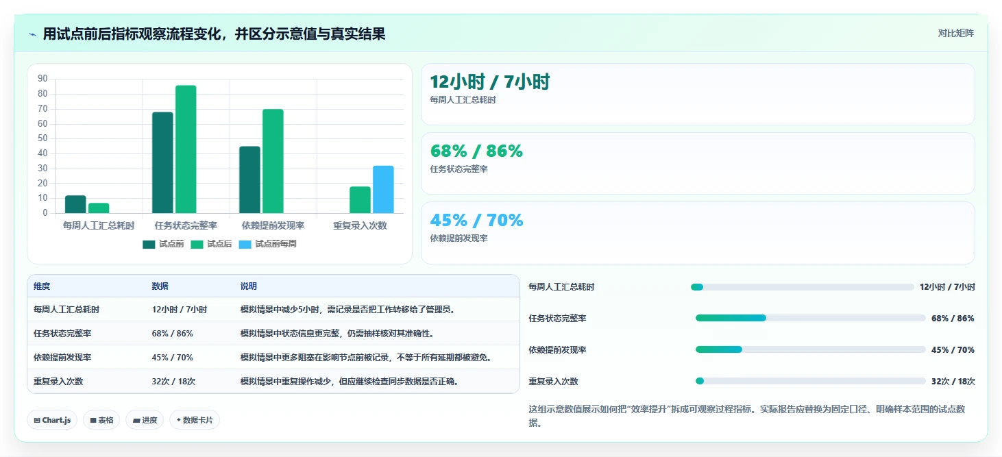 2026年项目管理工具推荐:PingCode领衔的7款高效企业级解决方案