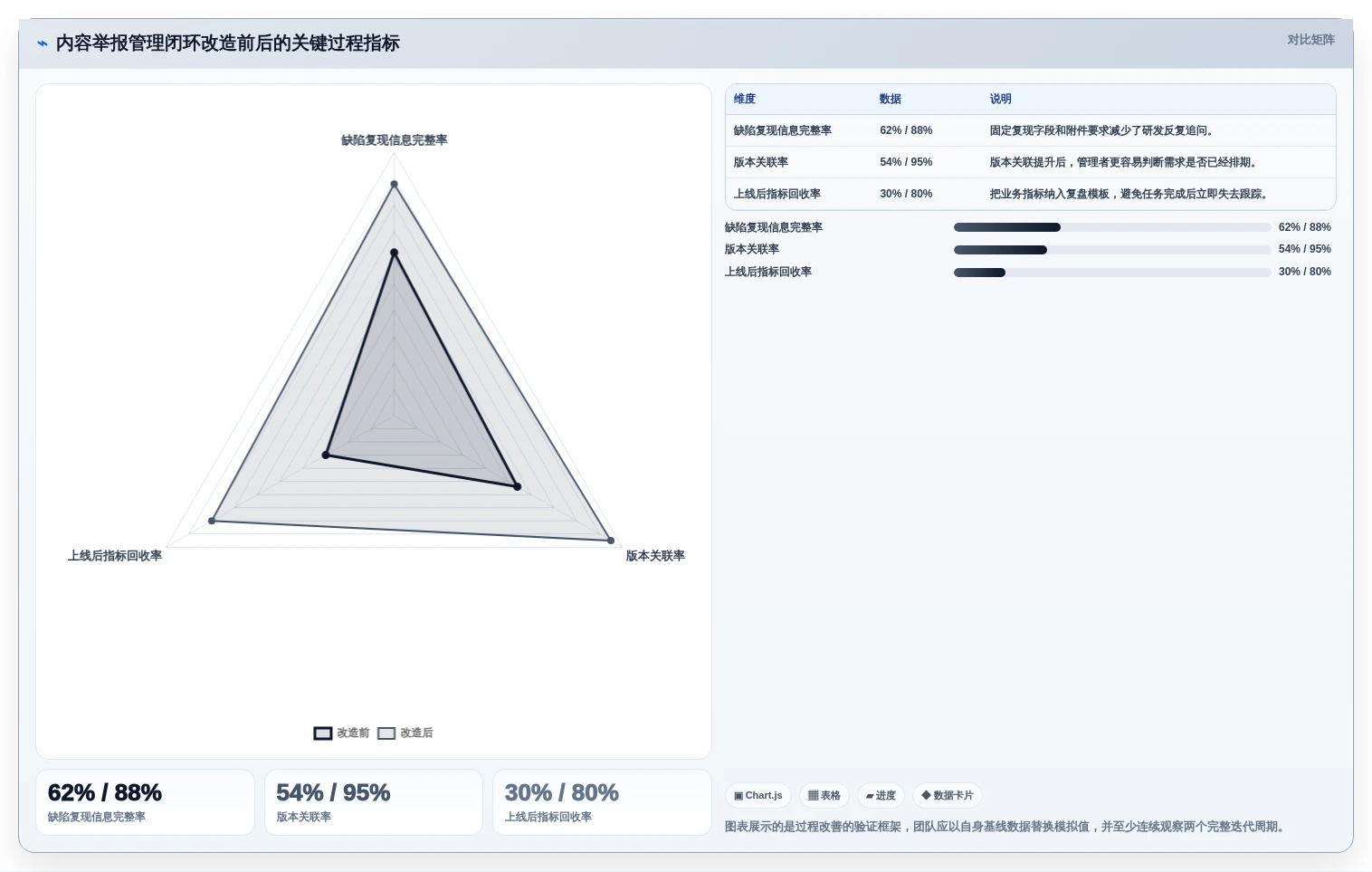 高效研发管理:2026年6款顶级兴趣岛后台管理系统工具对比