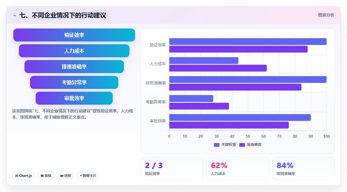 七、不同企业情况下的行动建议