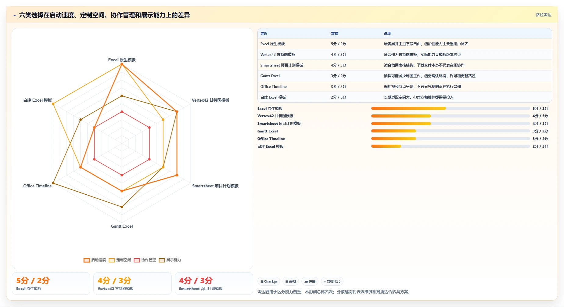 2026年项目管理利器:6款顶级Excel进度计划工具(含分类和里程碑功能)全面对比