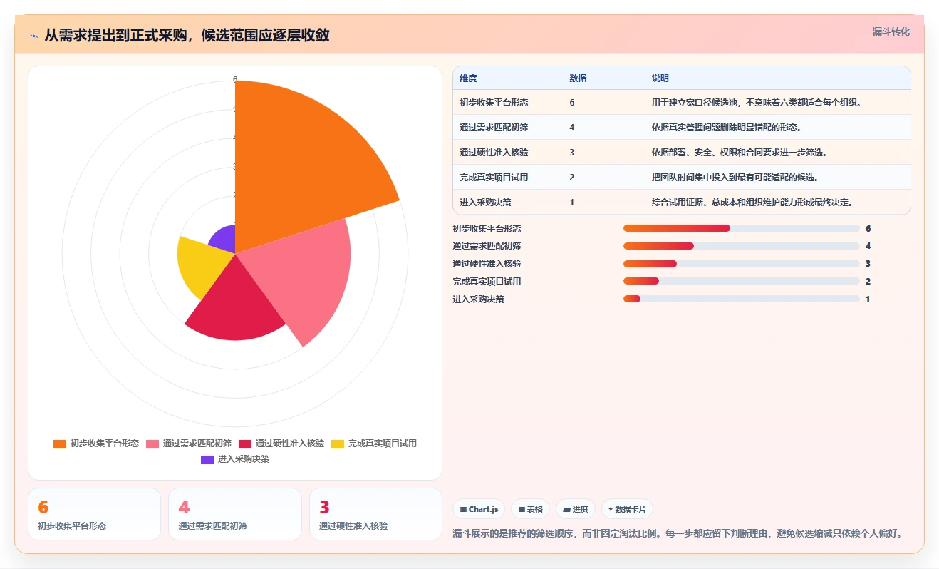 2026年效率之选:6大mi8云项目管理平台工具对比与推荐