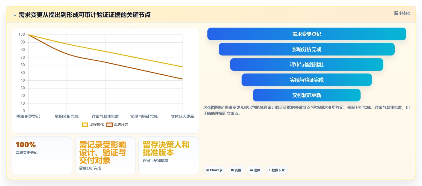 芯片研发管理利器:2026年最值得投资的5大芯片研制项目管理软件