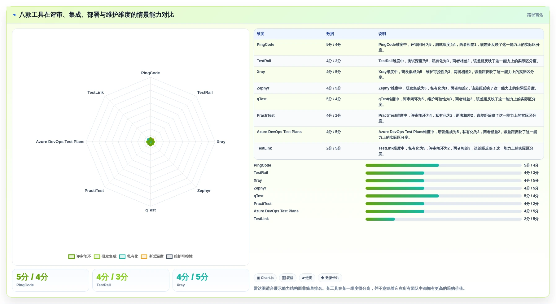 研发团队必备:2026年热门测试用例评审工具top8盘点