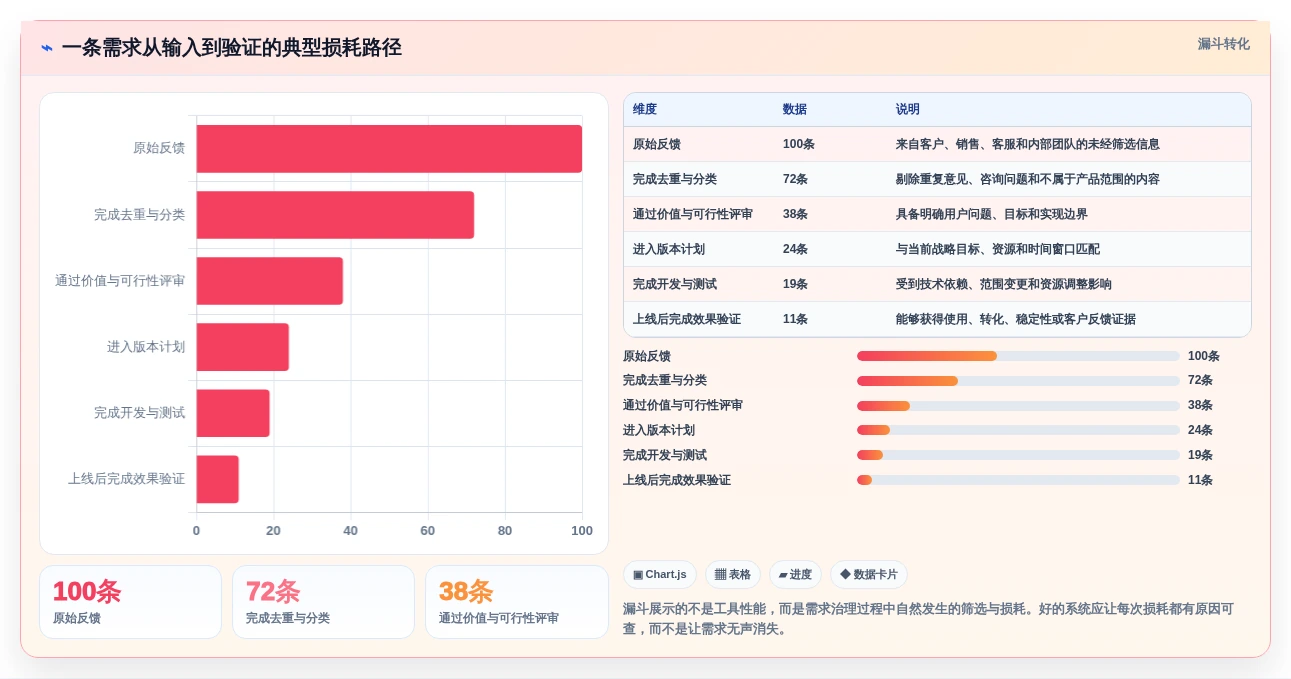 选对需求管理的软件事半功倍:2026年最新7大工具推荐