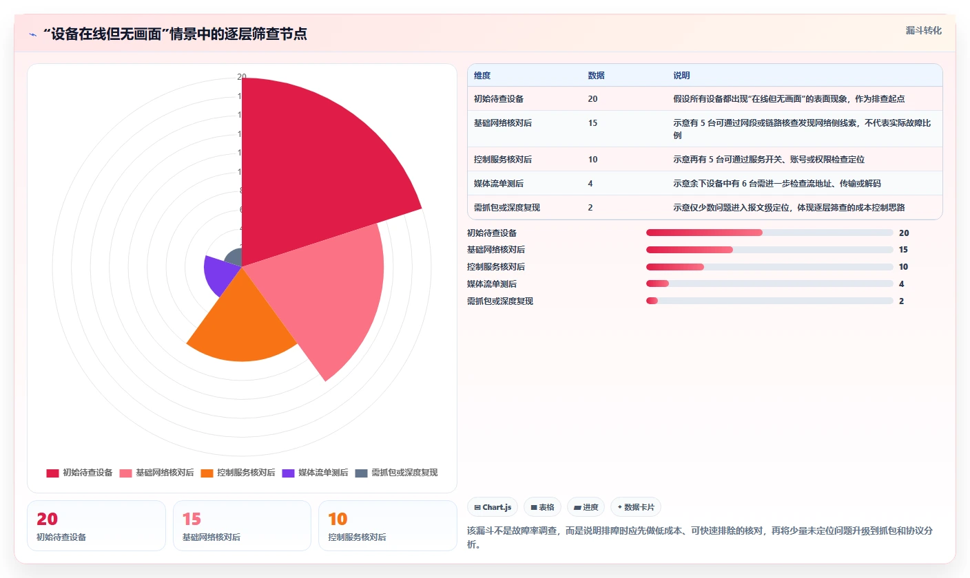 ONVIF测试工具大盘点:2026年安防行业必备的7款利器