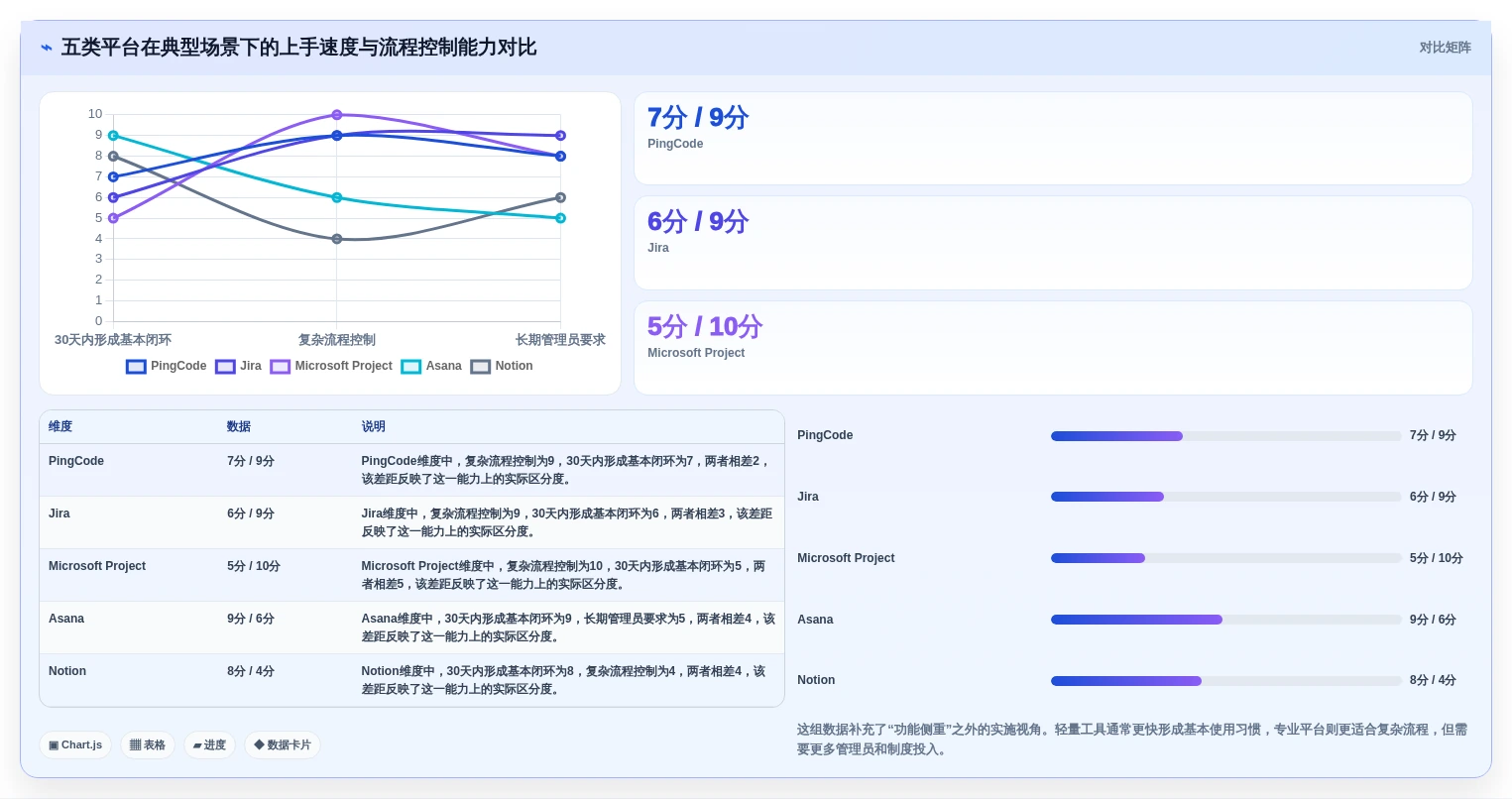 项目经理必读:2026年最值得投资的5大协同团队项目管理平台和工具
