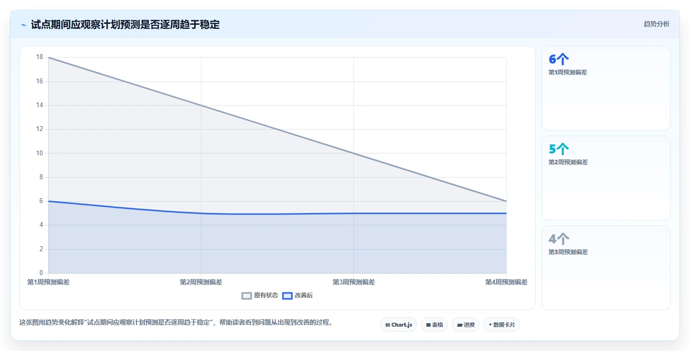 2026年项目经理必备：6款顶级项目进度倒排计划表工具全面对比