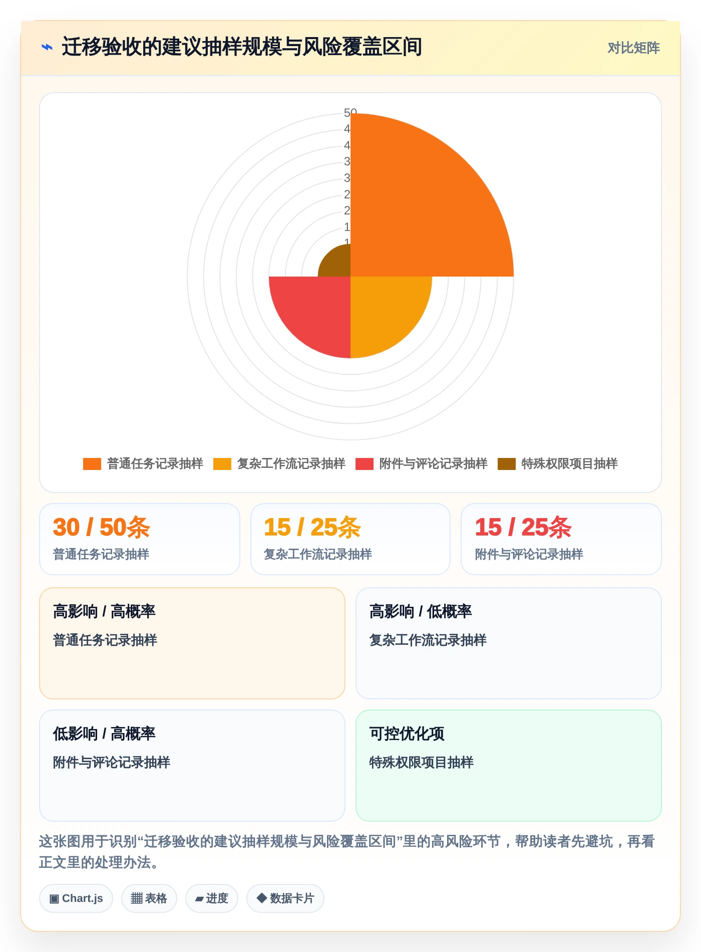 效能工作任务管理软件选购指南：2026年7款热门工具深度对比