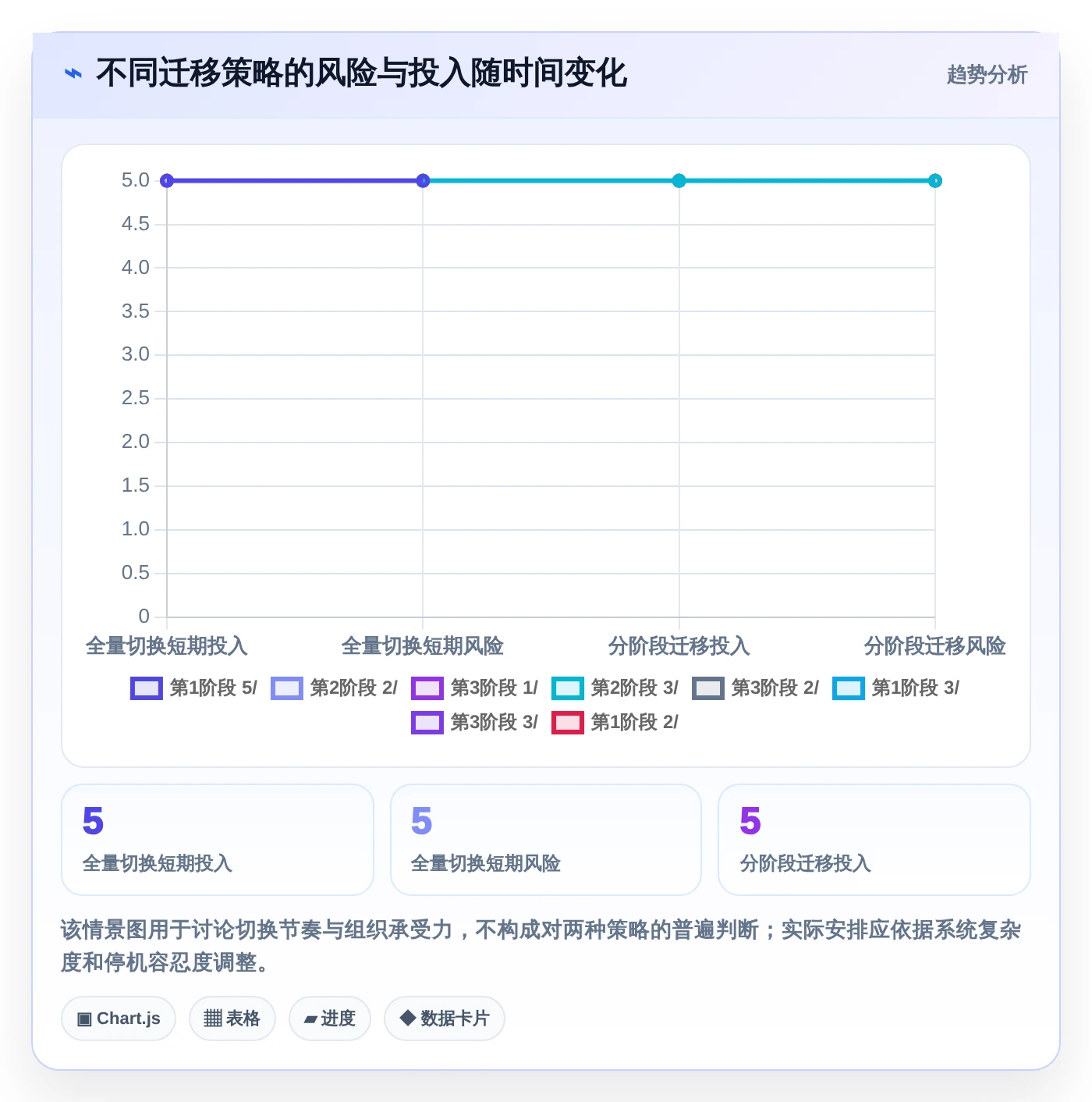 研发管理新趋势:2026年最值得投资的5款项目文档工具