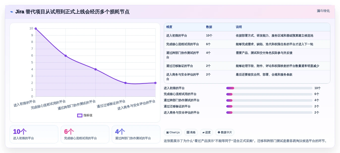2026年多场景适配的Jira替代软件哪家最好用？深度测评与推荐