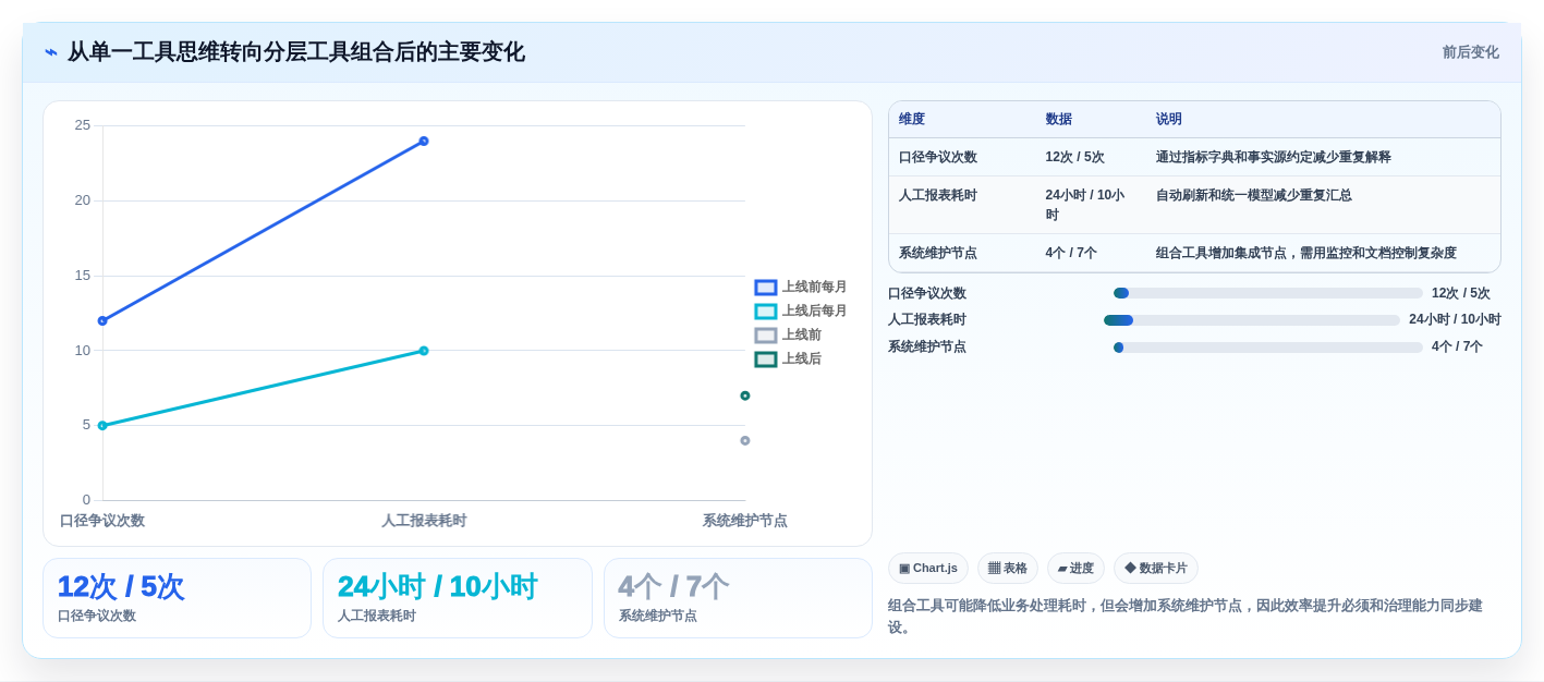 2026年数据管理效率提升:6款管理数据的软件工具深度对比